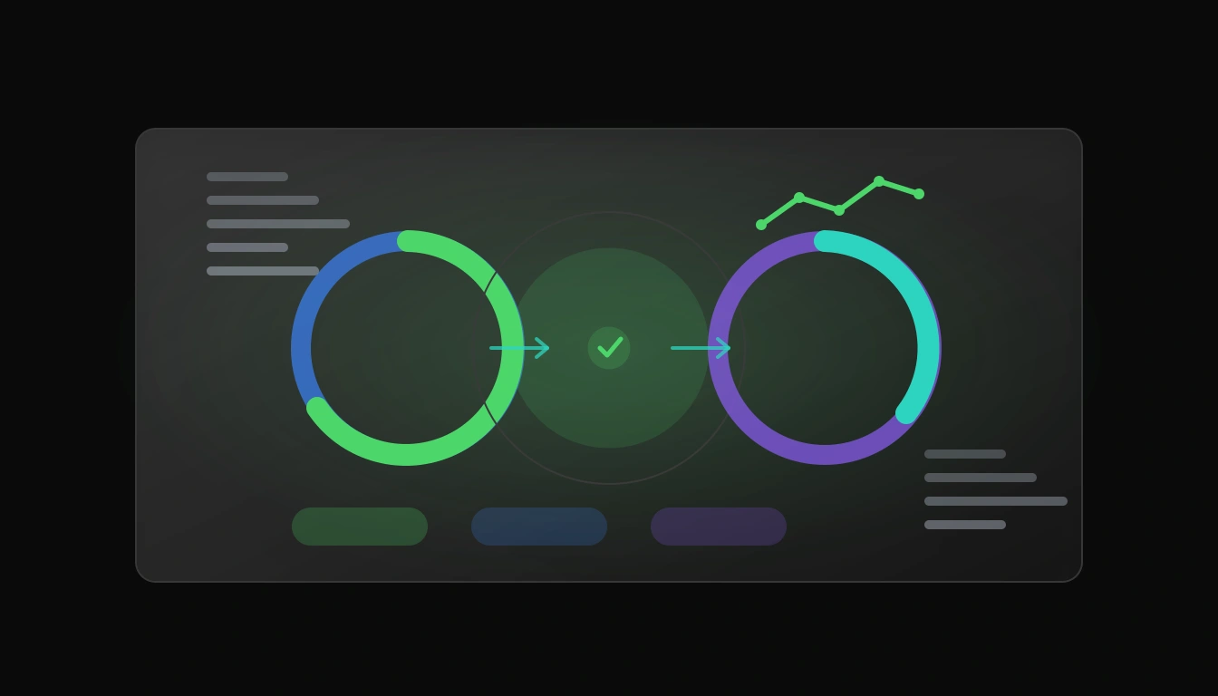 Abstract WordPress content quality at scale dashboard